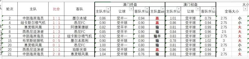 澳超临盘水位分析推荐,澳超赔率分析技巧