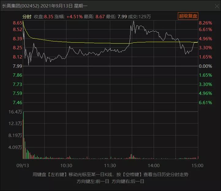 期市上涨风险,期市有风险入市需谨慎