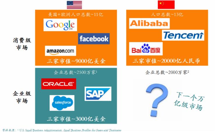 欧洲为什么互联网发展不起来,国外大型互联网公司