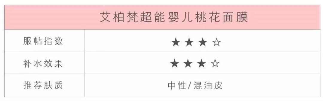 纯补水无添加面膜网红推荐,胶原蛋白面膜提拉紧致网红推荐