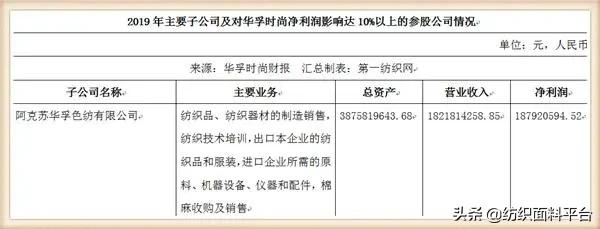 华孚子公司最新消息,华孚色纺龙头企业