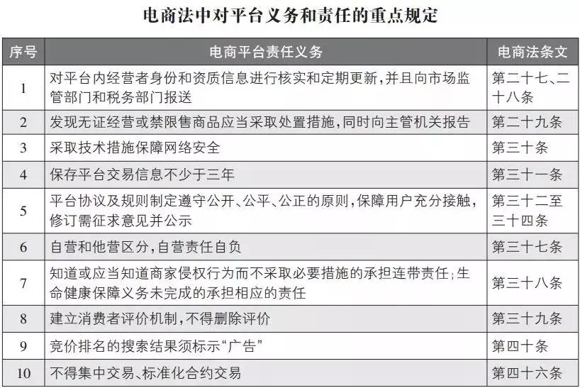 代购的规则是什么,代购注意事项及处罚