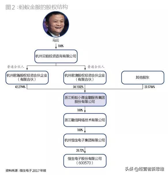 阿里蚂蚁总市值,阿里蚂蚁市值逼近9000亿美元