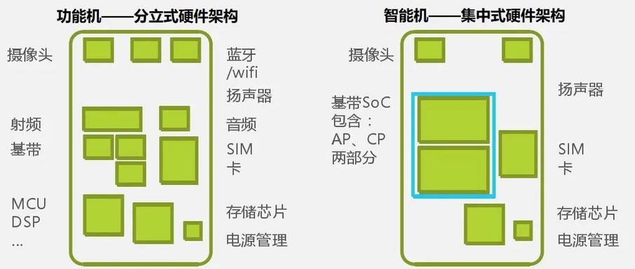 卖车不挣钱全靠副业,特斯拉销售靠什么挣钱