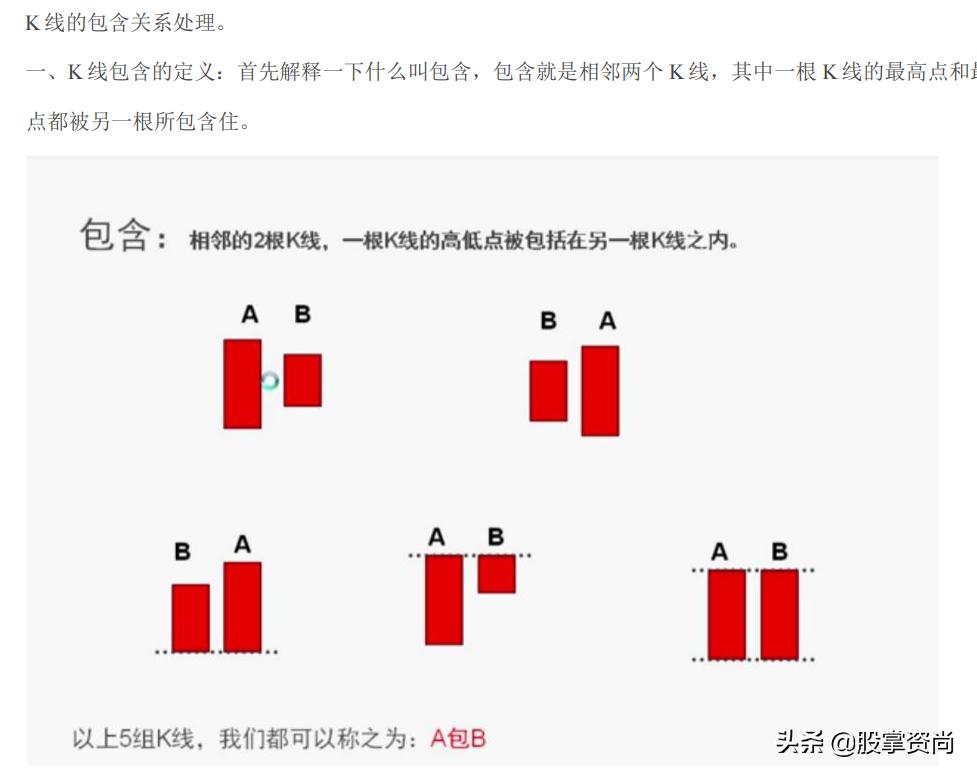缠论k线包含关系如何处理,缠论线段的实战教学