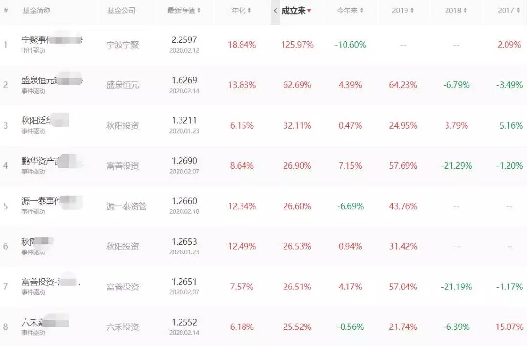 定增股票8折,定增价8折利好还是利空