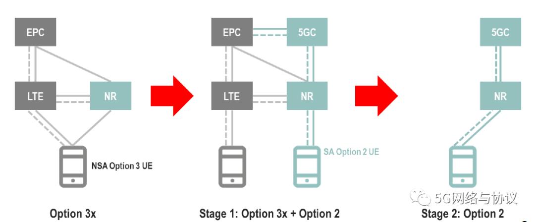 5gsa网络是什么意思,5gsa网络开关怎么打开
