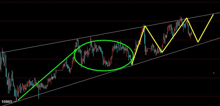 燃油原油期货分析,11月5日美原油期货最新行情分析