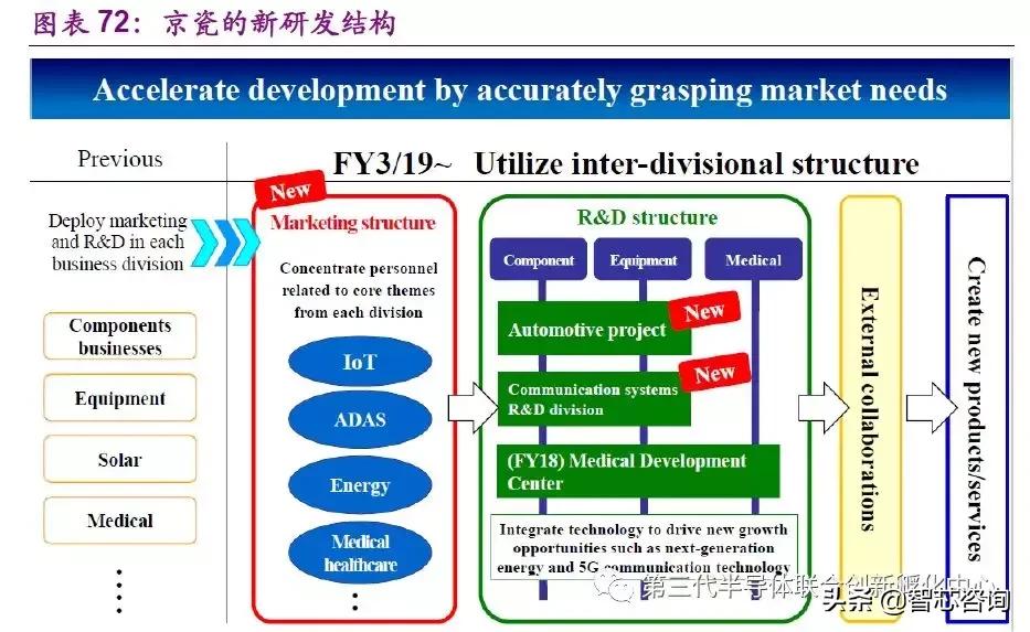 智芯研报|全球元器件龙头企业专题（二）：日本京瓷