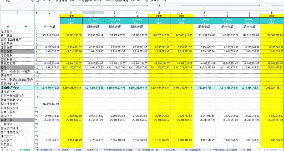 全面预算管理表格模板,成本预算表格模板