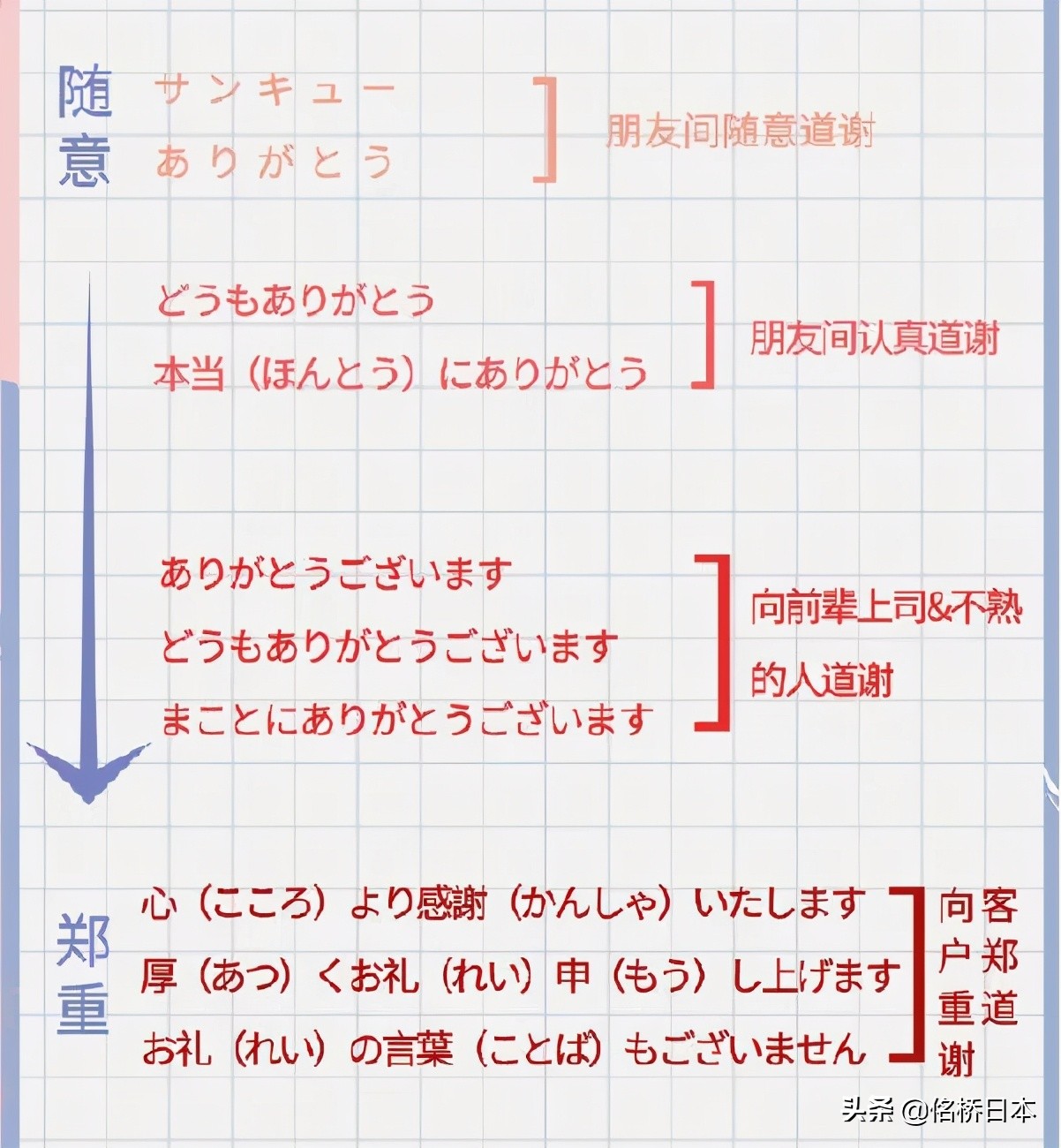 日语口语必背30句短语,日语常用口语55句合集