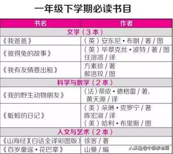语文老师免费领取新华字典,小学语文老师书籍推荐