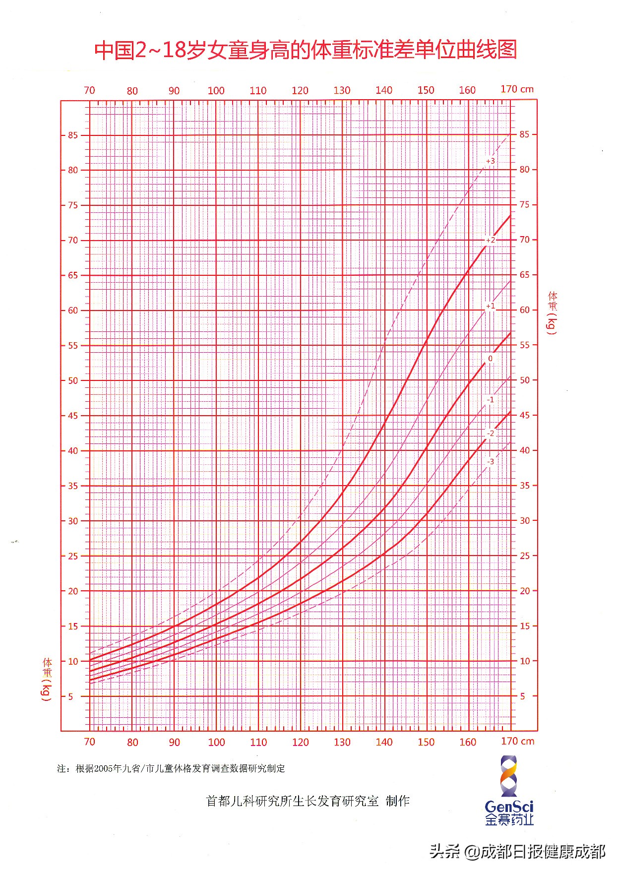 有哪里可以申请矮小症救助,矮小症儿童的治疗要多少钱