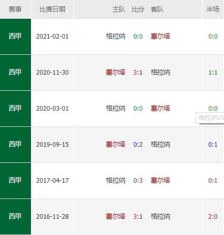 2023塞尔塔vs瓦伦西亚,2018西甲塞尔塔vs拉科