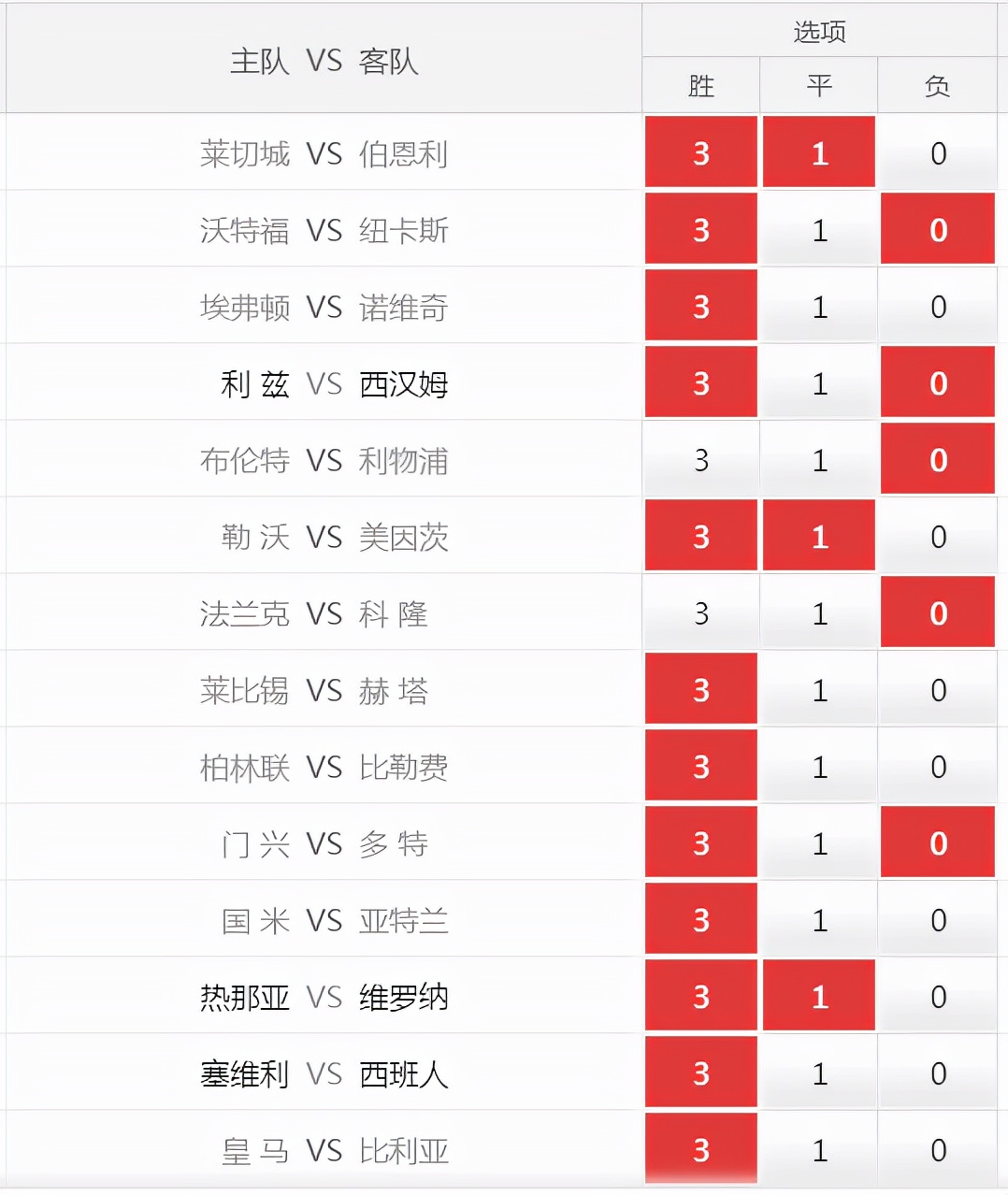 胜负彩足彩22137期14场任九推荐,足彩任九14场胜负彩第21018分析