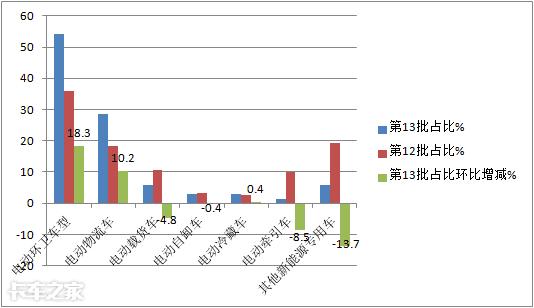 新能源环卫车最新动态,新能源环卫车数量排名前十