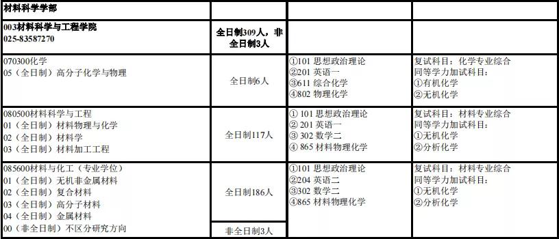 这几所最遗憾的大学!实力强劲,错失211头衔