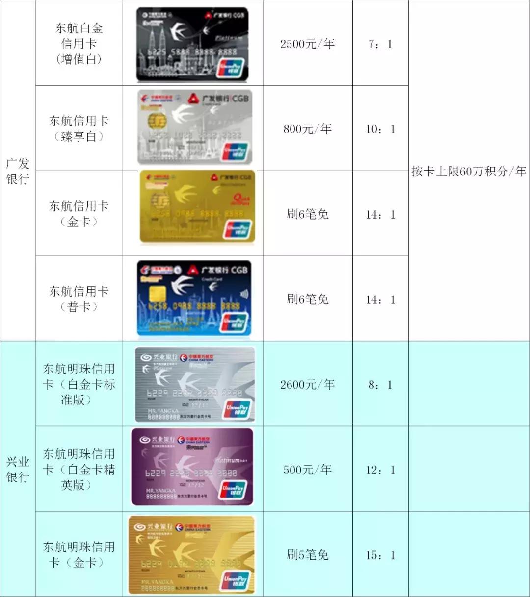 信用卡兑换东航里程,哪项信用卡兑换东航里程比例最好