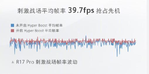 coloros打通ios,coloros游戏最好是哪个版本