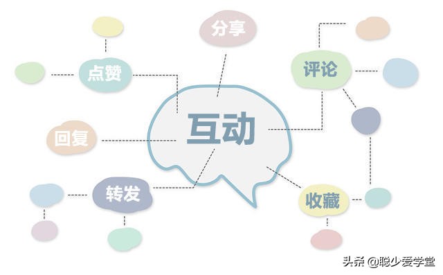 软文怎么写才能快速引流,代购文案怎么写吸引人