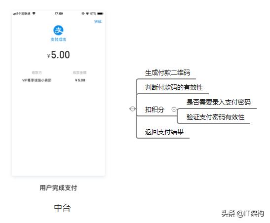 从零开始做聚合支付,从0开始做一款app需要多少钱