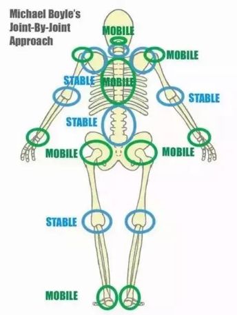 慢性踝关节不稳的康复训练方法,慢性踝关节不稳的康复方法