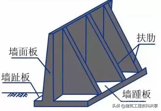加筋挡土墙施工工艺流程,悬臂式挡土墙施工流程