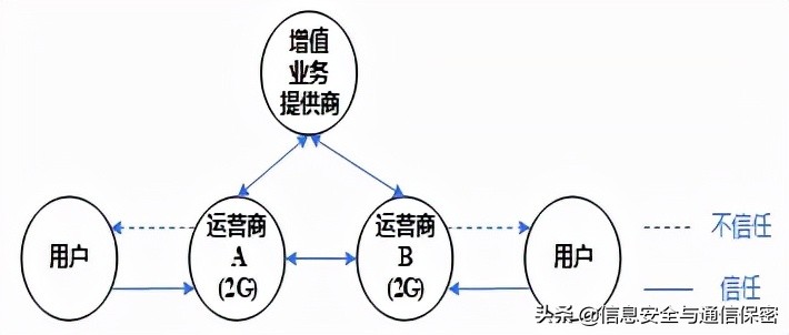 移动通信安全技术,中国移动通信网络安全测评