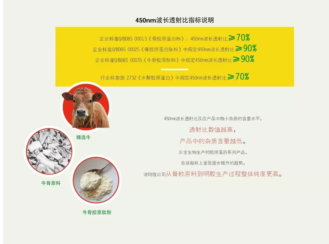 用标准立规矩用创新闯市场—包头市创建“标准国际化创新型城市”标准品牌故事之三东宝生物骨胶原蛋白肽粉