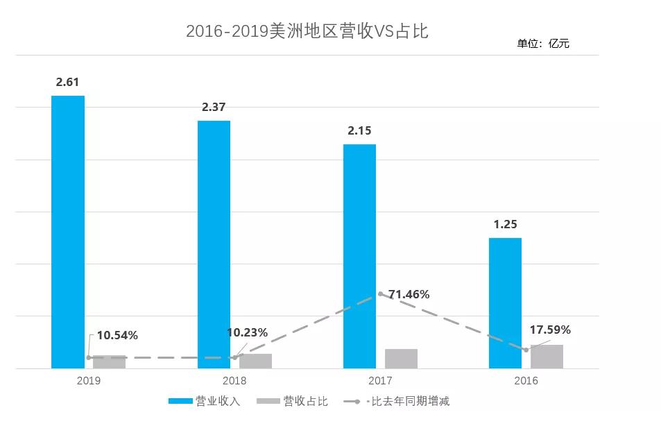 万孚生物资讯,万孚生物最新声明