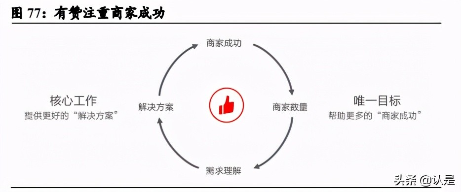 绉佸煙鐢靛晢娣卞害鍒嗘瀽,绉佸煙鐢靛晢saas琛屼笟鍒嗘瀽