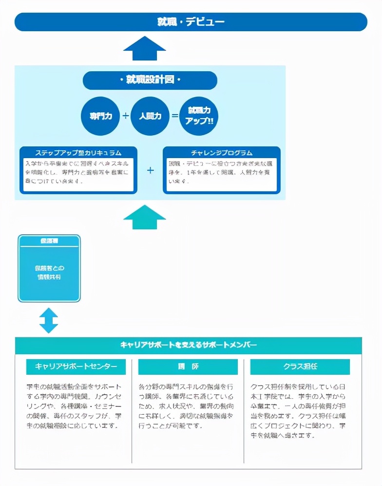 日本享有盛誉的动漫特色专业的学校→日本工学院