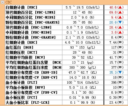 猫咪额头鼓起来软软的怎么回事,猫咪额头红怎么回事
