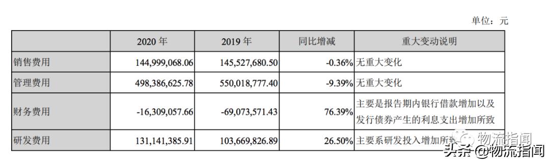财报透视：利润大跌97%！​申通快递，“输”在哪了？