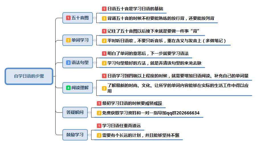 日语学习的出路在哪里,高考日语成为提分捷径轻松拿高分