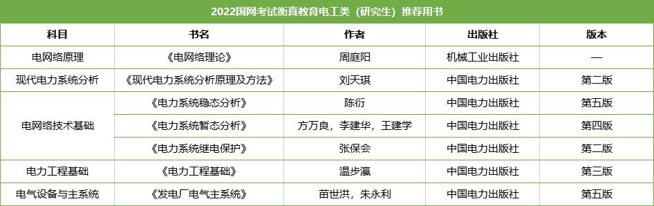 国网考试题库推荐的书,国网考试电路推荐书