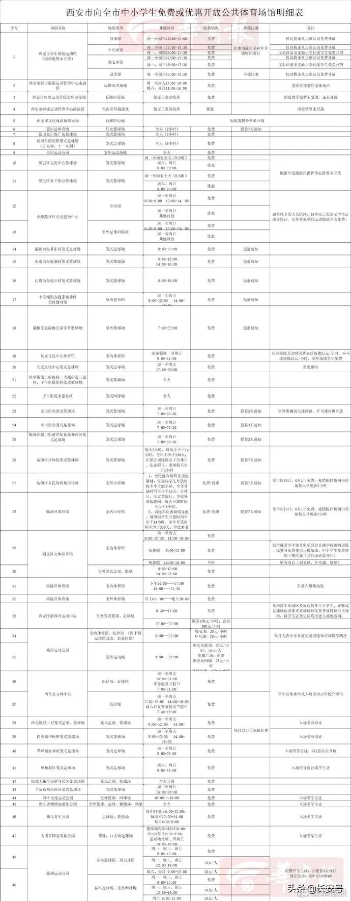 陕西省中考体育新规,陕西省中考体育免考标准