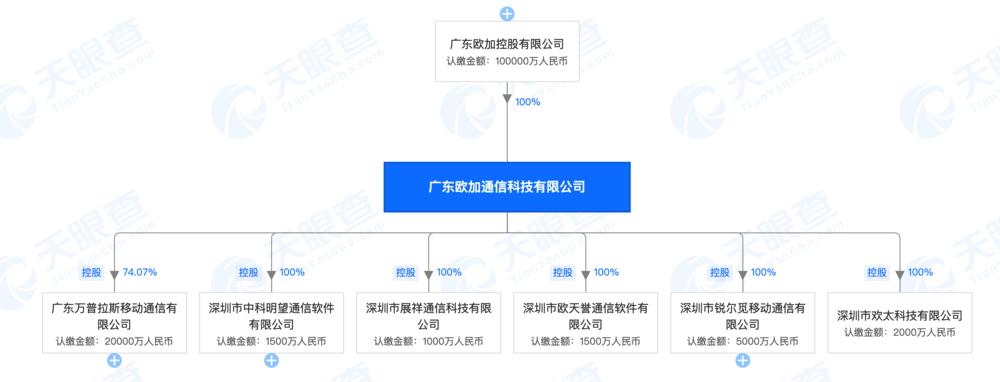 不将就的一加，终成“不讲究”