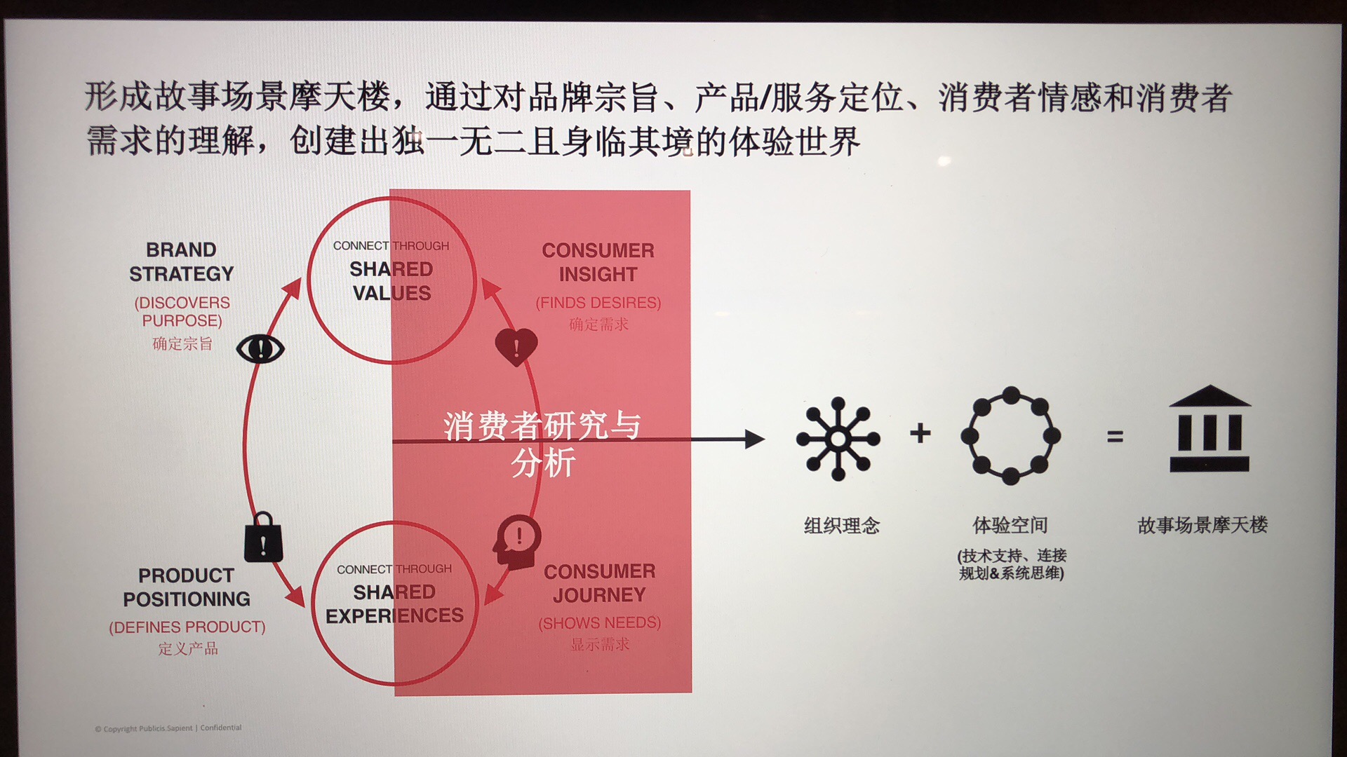 几大营销方*论法**浅析梳理，干货收藏级！