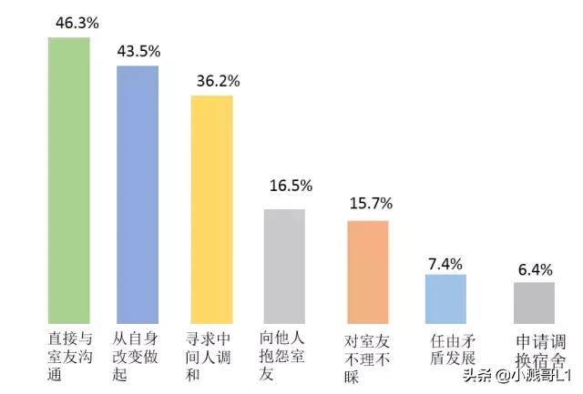 和舍友闹翻了如何反抗,在宿舍和舍友起矛盾该不该忍让
