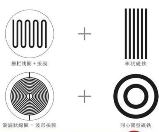 hifi入门初烧,hifi初烧入门