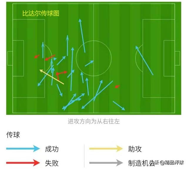 控球率80,控球率90%却0比1输球