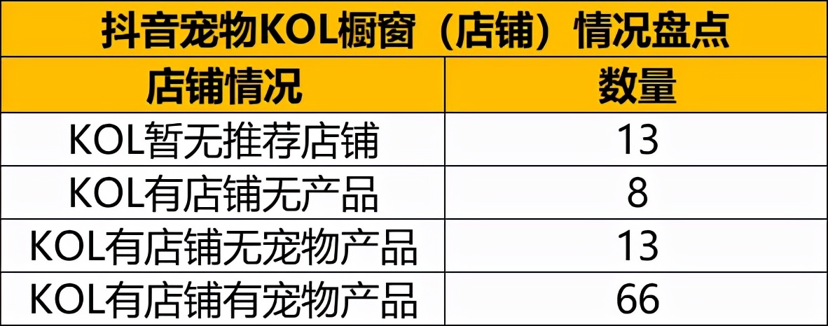 抖音萌宠达人top100盘点,抖音萌宠排名百万