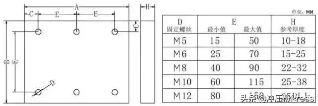 缁熻耽浜旈噾鍐插帇妯″叿璁捐,鍐插帇妯″叿鍔犲伐宸ヨ壓娴佺▼