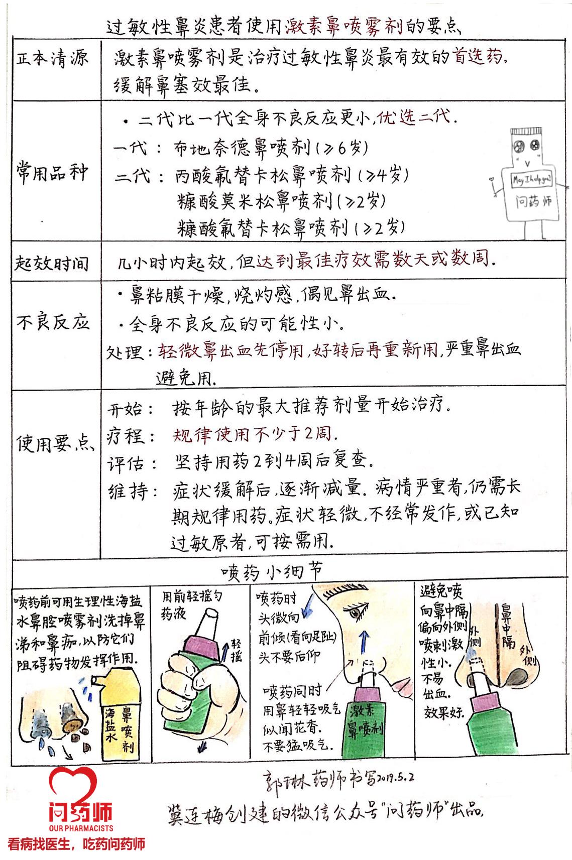 治疗过敏性鼻炎的“特效药”是什么？它们是熟悉的陌生人