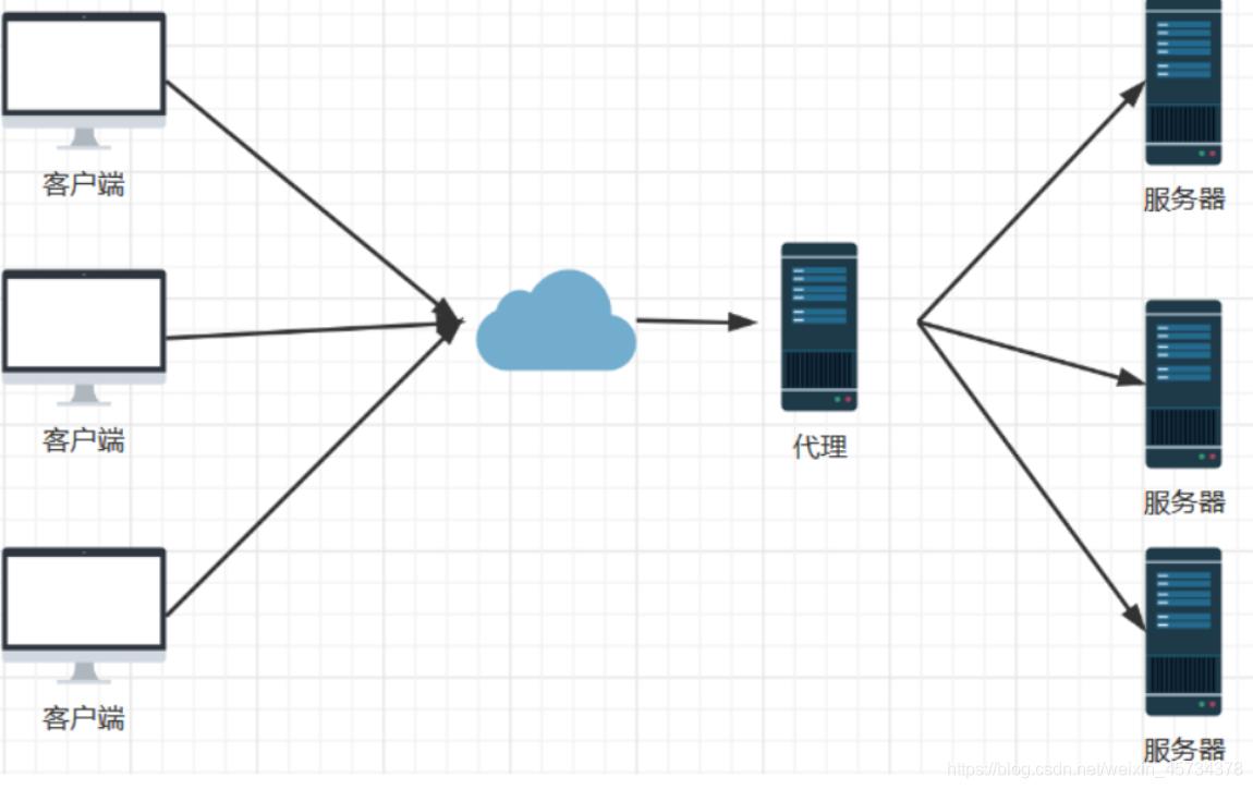 教师招聘面试计算机网络技术,计算机网络技术专业面试问题