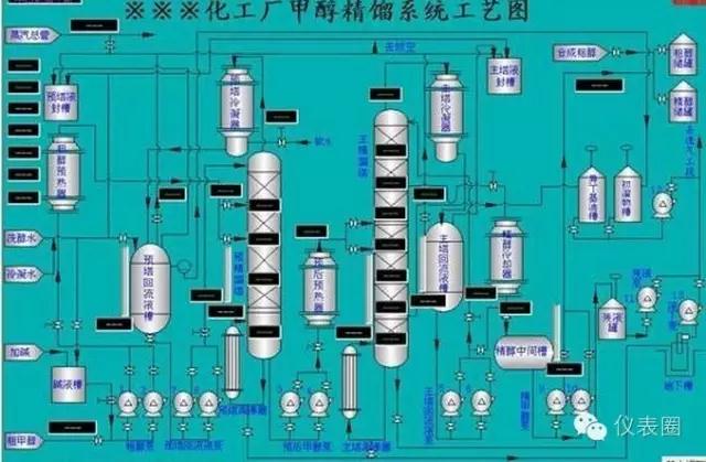 pid浠〃瀛︿範,浠〃pid璋冩暣鏂规硶
