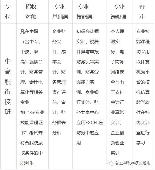私立华联学院官网,私立华联学院工商信息