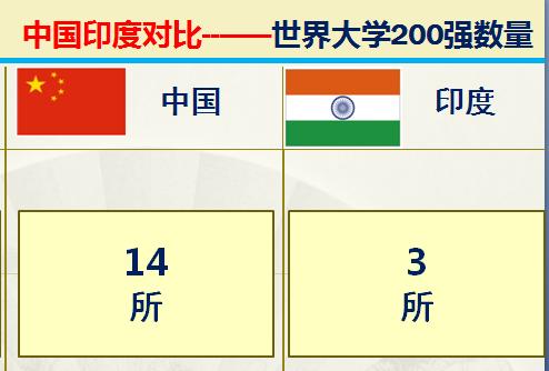 印度与中国各方面对比,中印对比印度综合实力