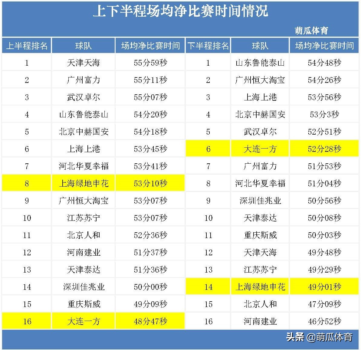崔康熙教练世界排名,崔康熙教练组名单